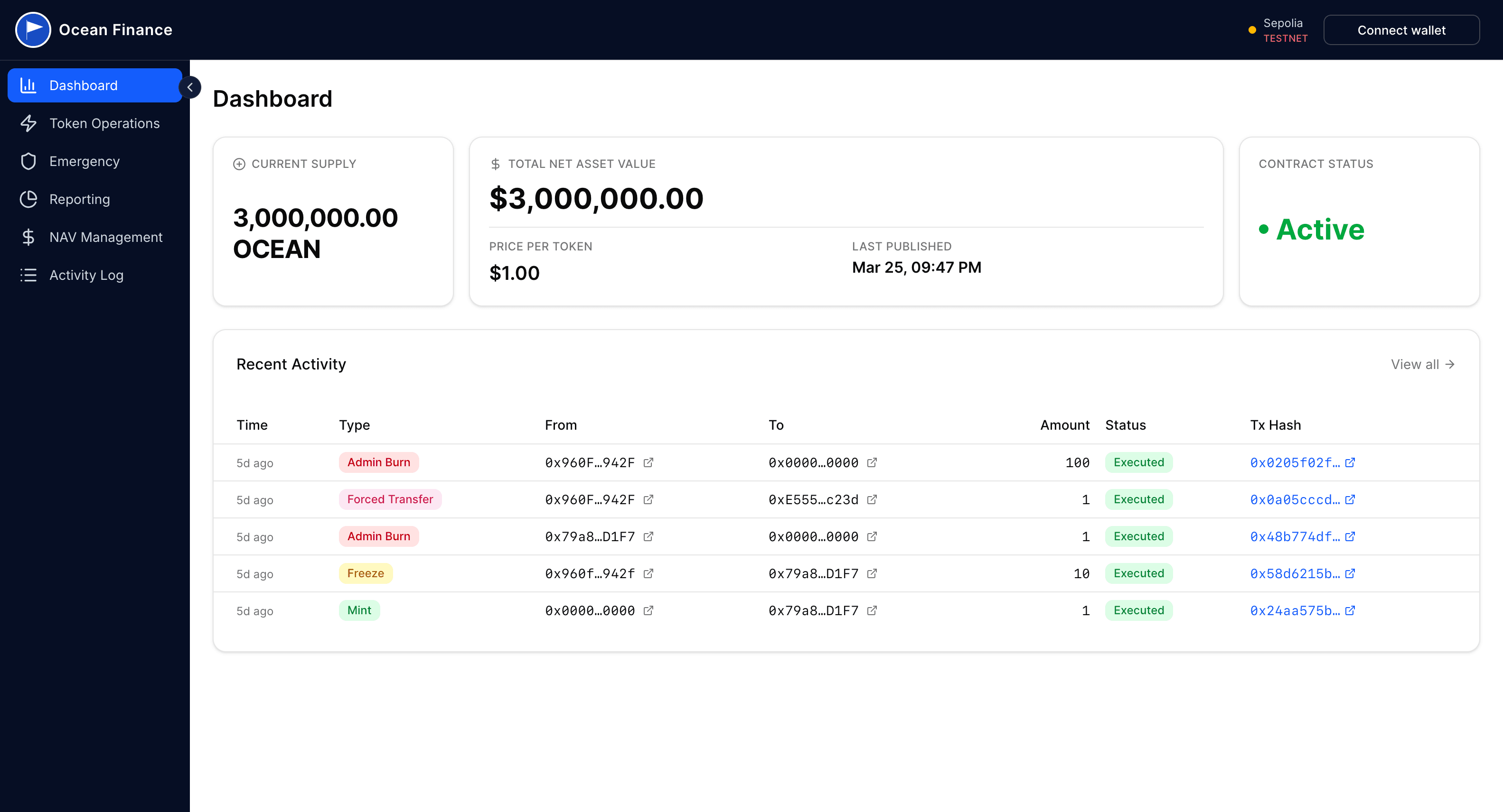 NAV Data Pipeline dashboard with fund analytics